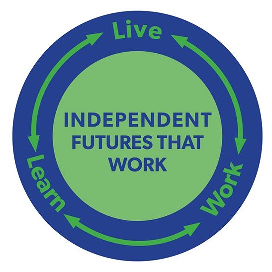Live, Learn, Work Independent Futures That Work